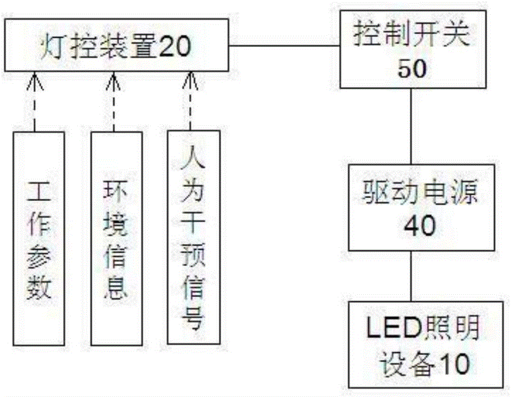 一種復(fù)雜場(chǎng)景的照明控制裝置的制作方法