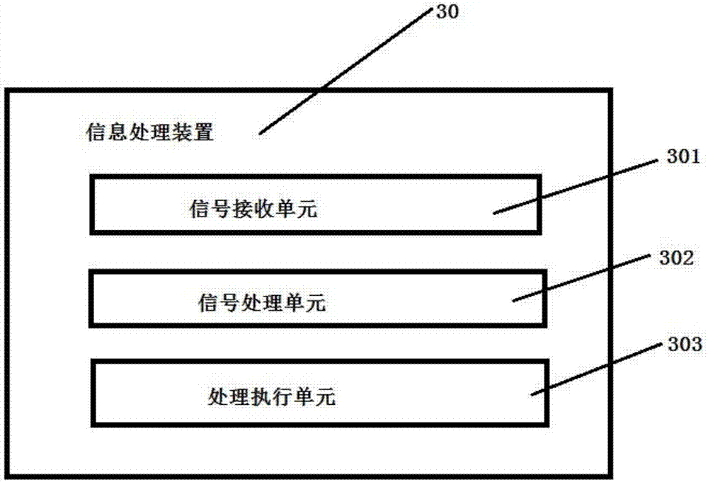 一种电梯报警系统的制作方法与工艺