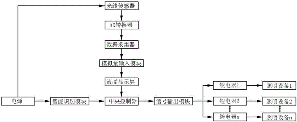 一種新型低成本電路的制作方法與工藝