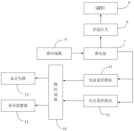 一種新型發(fā)電裝置的制作方法