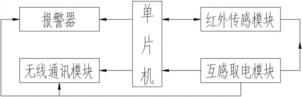 一種架空線在線監(jiān)測系統(tǒng)的制作方法與工藝