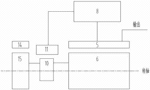 一种新型永磁励磁系统发电机的制作方法与工艺