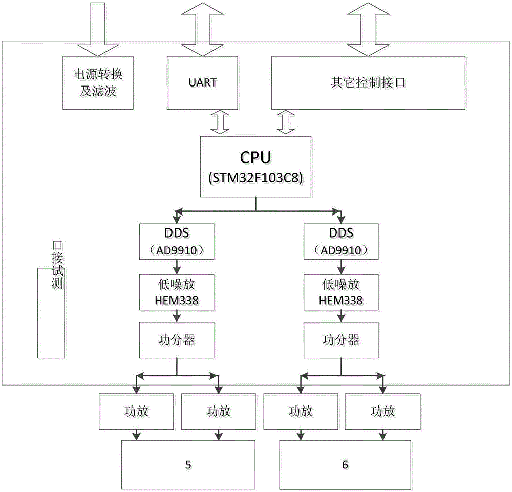 用于激光测速敏感器的电子频移模拟器的制作方法与工艺