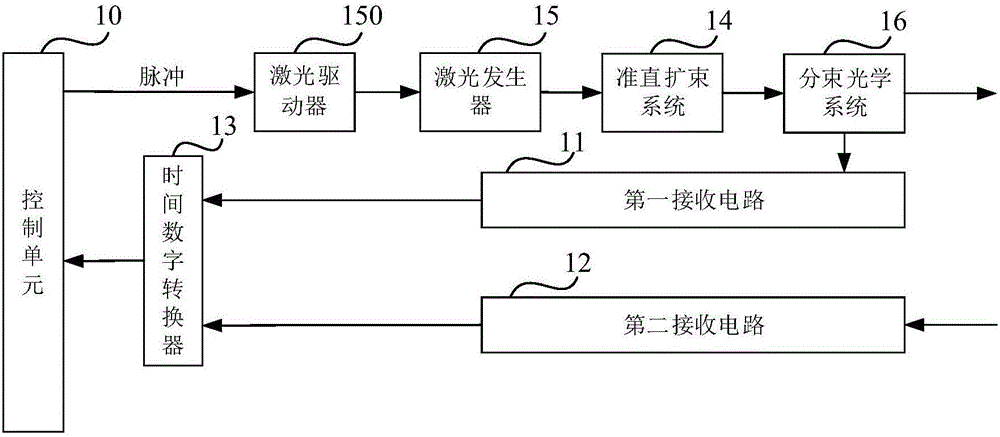 激光雷达及车辆的制作方法与工艺