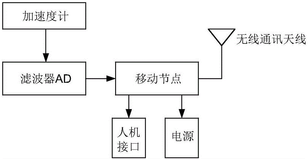 一種消防定位裝置的制作方法