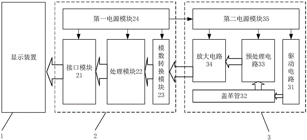 一种核辐射探测装置的制作方法