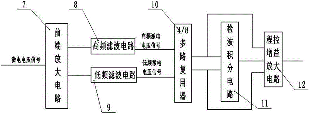 一种新型高精度矿用双频激电接收机的制作方法与工艺