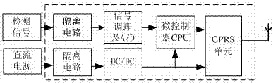 一种变电站设备温度无线集中监测装置的制作方法