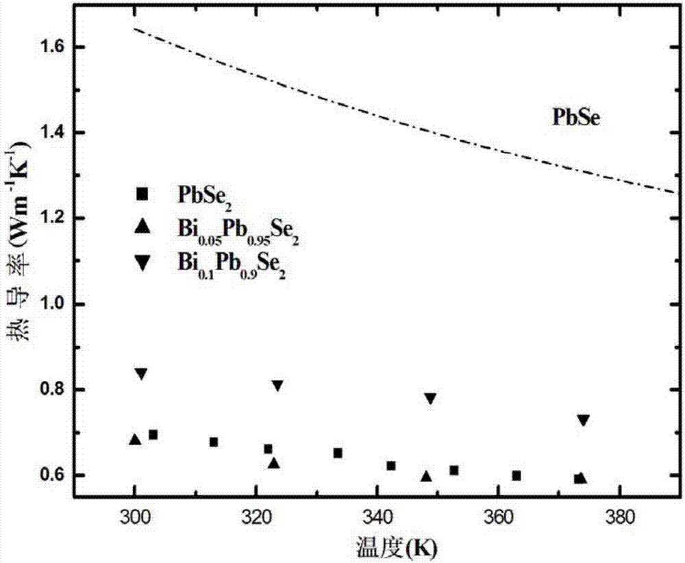 一種低熱導率PbSe2熱電化合物的制備方法與流程
