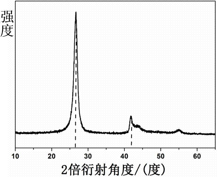 一种尿素辅助热剥离氮化硼制备介孔氮化硼的方法与流程