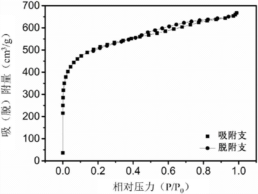 生物質(zhì)石墨化多孔碳材料的制備方法及其應(yīng)用與流程