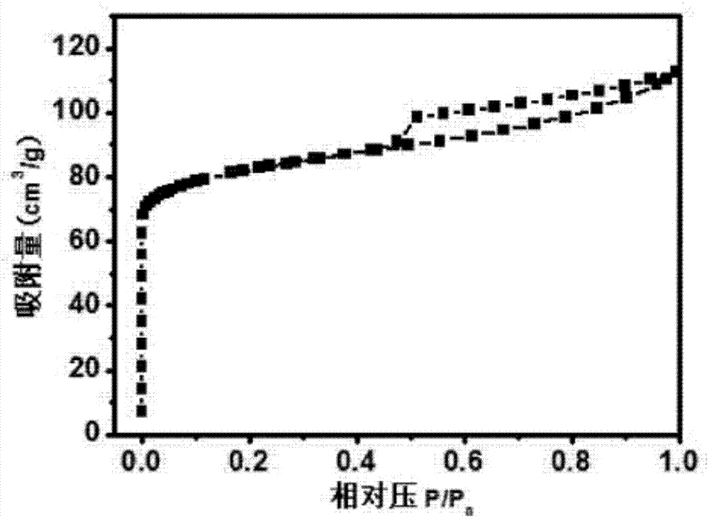 一種復(fù)合孔ZSM?5分子篩的制備方法與流程