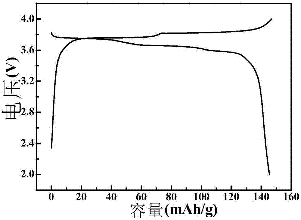 一種氰基配位化合物及其制備方法和應(yīng)用與流程