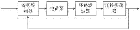 一種基于三級變頻的射頻發(fā)射電路的制作方法與工藝