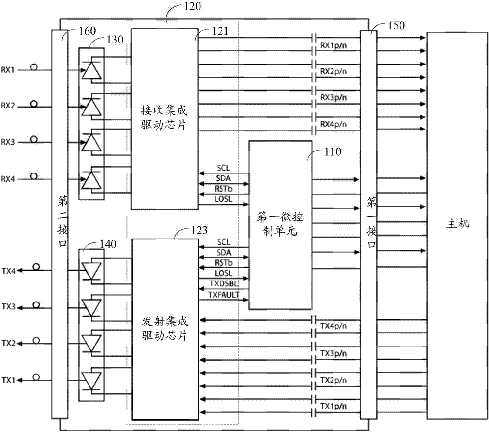 光通信传输装置的制作方法