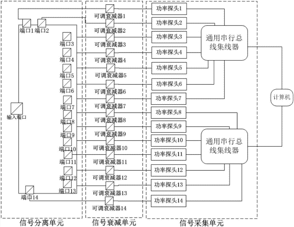 杂散发射信号测试系统的制作方法与工艺