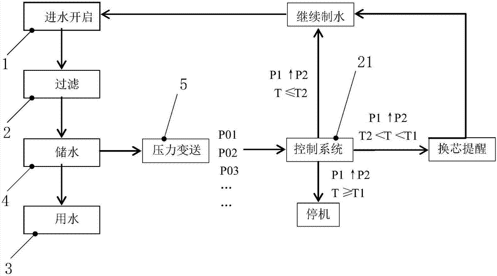 純水機(jī)及過(guò)濾器的制作方法與工藝