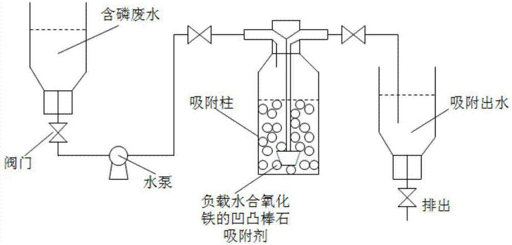 一種利用負載水合氧化鐵的凹凸棒石深度吸附除磷的方法與流程