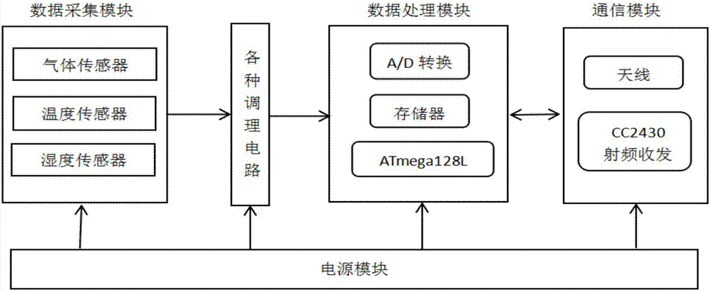 一種警情無線采集推送系統(tǒng)的制作方法與工藝