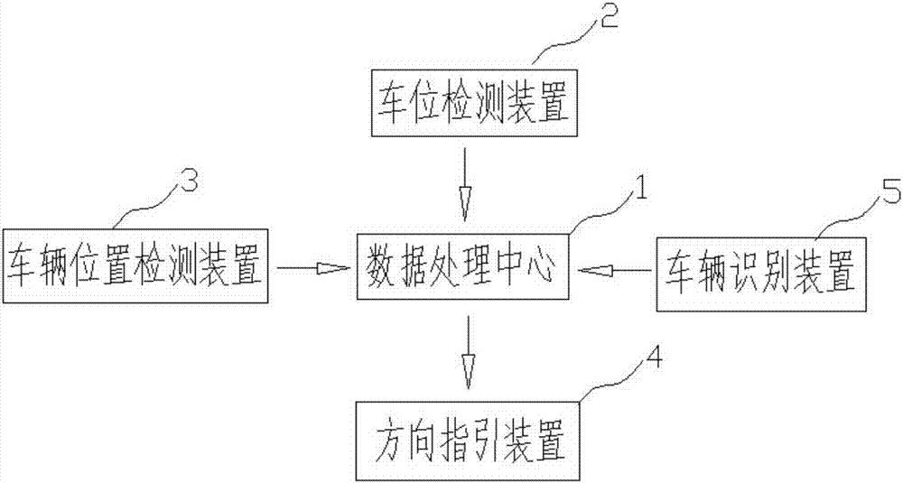 一種停車場(chǎng)智能引導(dǎo)系統(tǒng)的制作方法與工藝