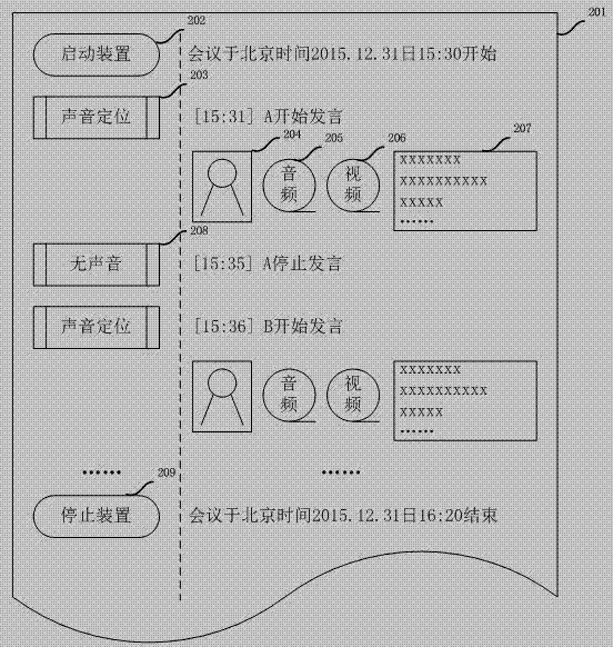 声音追踪的会议音视频记录装置的制作方法