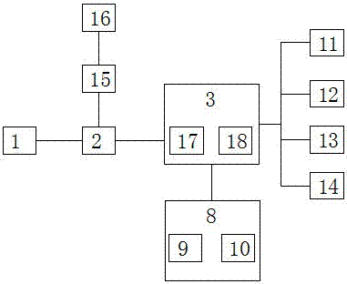 一種教室智能網(wǎng)絡(luò)監(jiān)控系統(tǒng)的制作方法與工藝