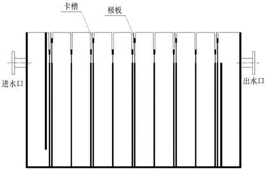 垃圾滲濾液處理至其達標(biāo)直排的方法與流程