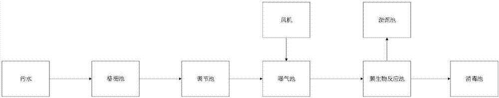 一種可拆卸的污水處理設(shè)備的制作方法與工藝