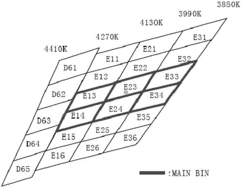 光色均勻度高的LED燈管的制作方法與工藝