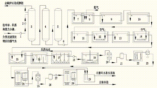 一种劣质煤气化废水的处理与回收利用装置及其回收处用方法与流程