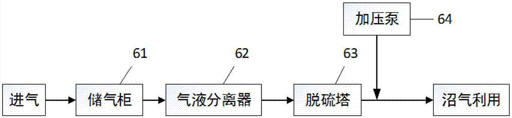 一種奶牛養(yǎng)殖場(chǎng)的糞污處理系統(tǒng)及處理方法與流程