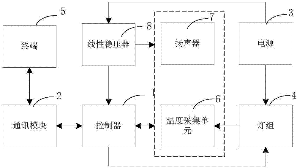 音乐律动氛围灯的制作方法与工艺