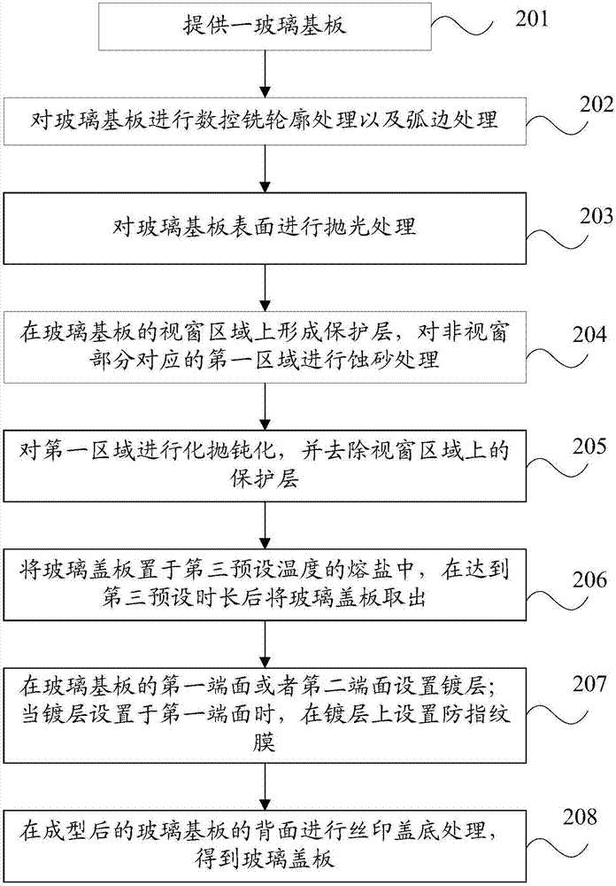 一種玻璃蓋板的加工方法及移動終端與流程