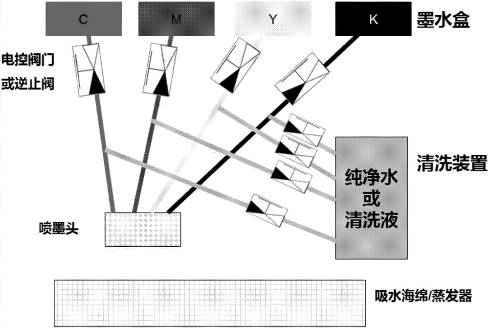 一种打印设备及喷头的清洗控制方法与流程