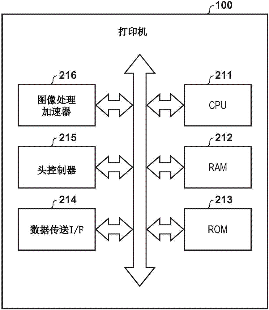 系統(tǒng)及其控制方法、以及打印裝置與流程