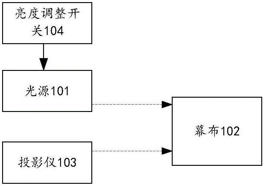 投影系统及投影幕布的制作方法与工艺