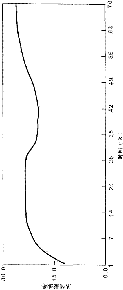 氣相加氫甲酰化方法與流程