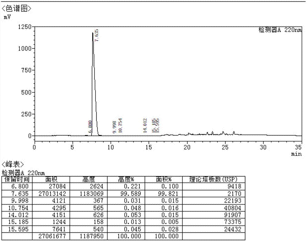 一种侧链及其合成方法，及采用该侧链合成硫酸羟基氯喹的方法与流程