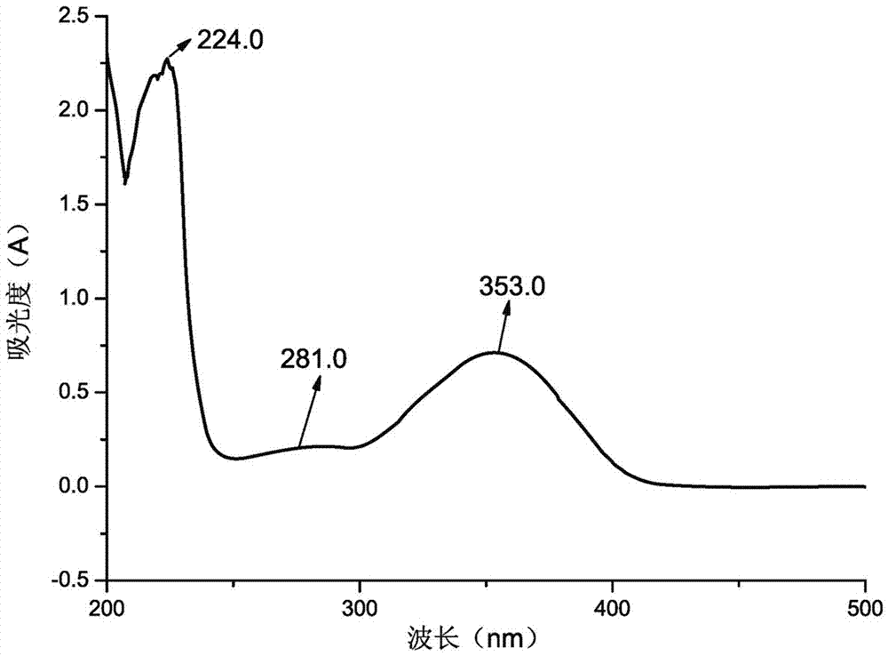 联苯乙酮腙‑2‑吲哚甲醛西弗碱的制备、结构和用途的制作方法与工艺