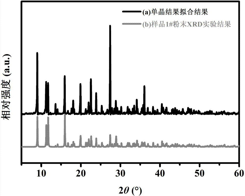 一種新型雜化鈣鈦礦晶體2?二甲基咪唑·五氯化鉍，制備方法及用途與流程