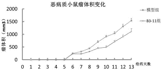 芳氧基取代丙‑2‑醇胺的衍生物作为β3肾上腺素能受体拮抗剂、制备方法和用途与流程