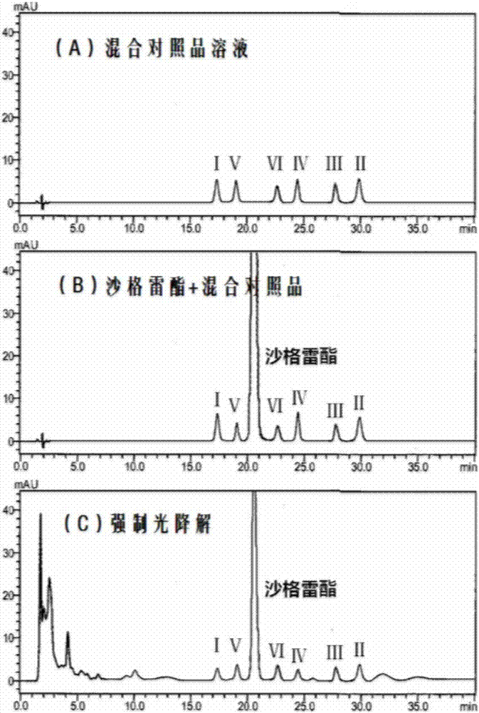 鹽酸沙格雷酯遺傳毒性雜質(zhì)Ⅵ及其制備方法、檢測方法、應(yīng)用與流程