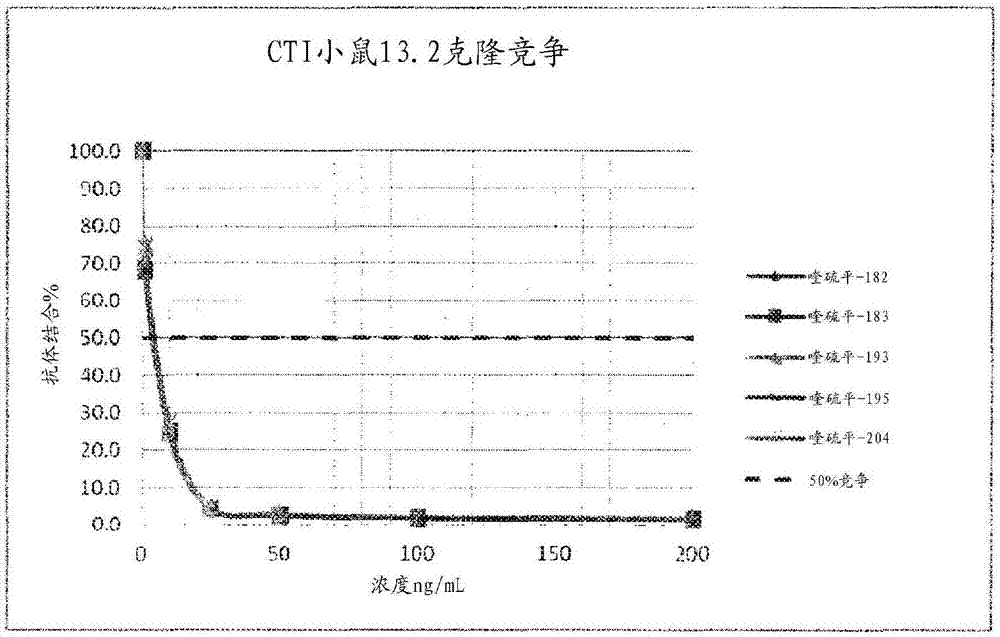 用于免疫测定的喹硫平半抗原的制作方法与工艺