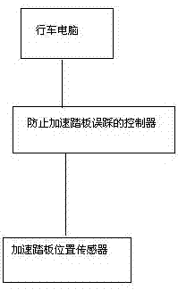 一種防止加速踏板誤踩的控制器的制作方法與工藝