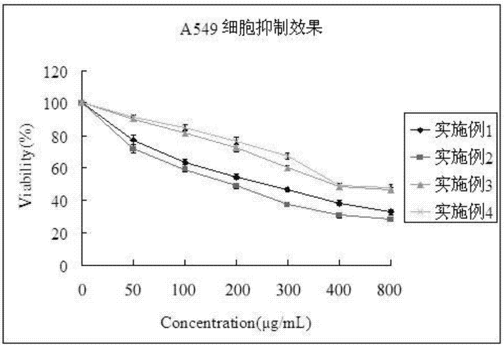 羊肚菌、黃精和雪花蓮活性多糖蛋白及其制備方法和應(yīng)用與流程