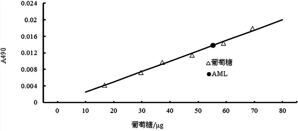 一種用膜莢黃芪種子提取膜莢黃芪凝集素蛋白的方法及應(yīng)用與流程