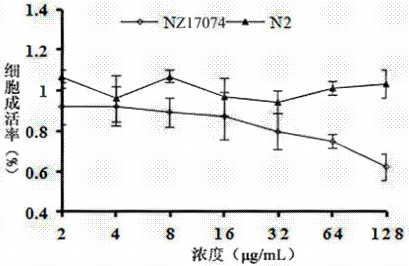 海蚯蚓抗菌肽NZ17074衍生肽N2及其應(yīng)用的制作方法與工藝