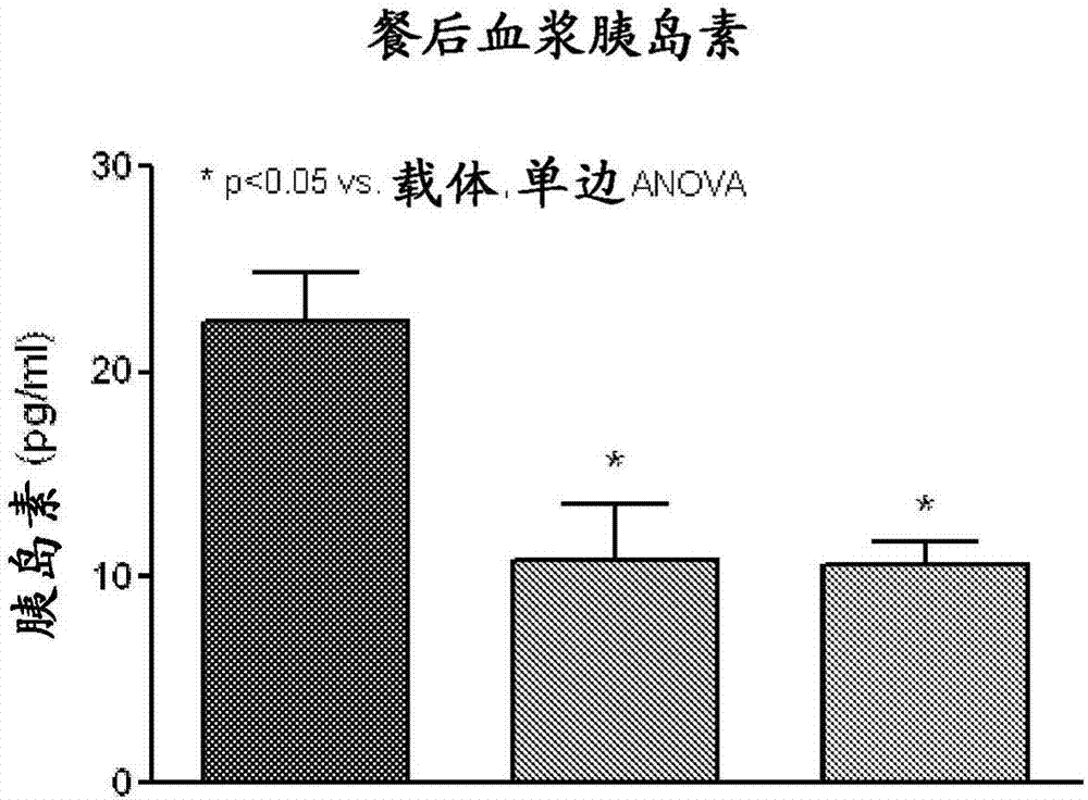 用于治療代謝疾病的融合蛋白的制作方法與工藝