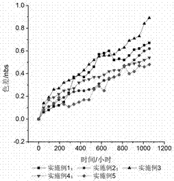 一種TGIC固化高韌性、超高耐候性粉末涂料用聚酯樹脂及其制備方法與流程