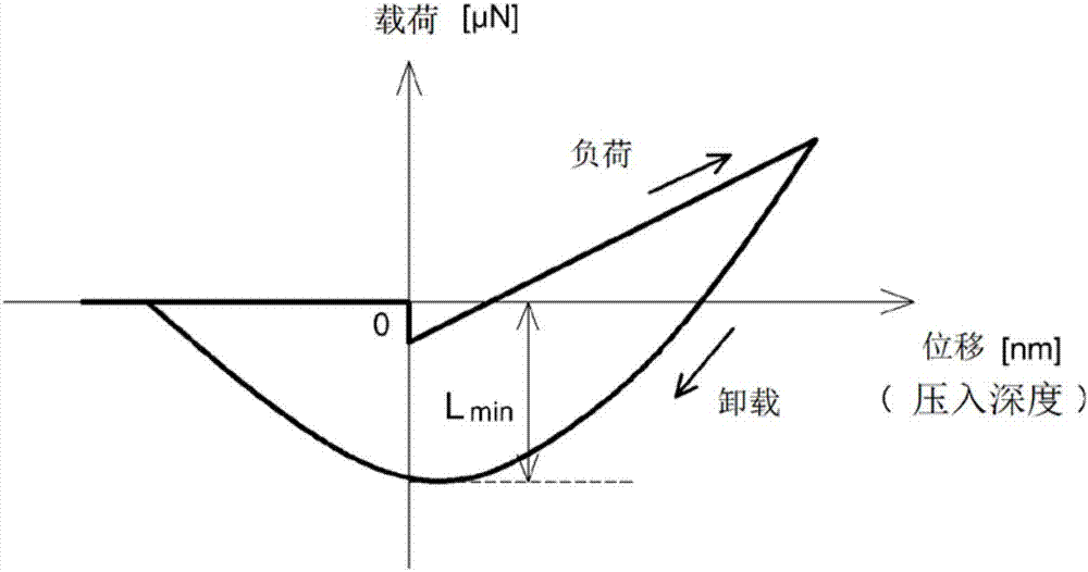 表面保護片的制作方法與工藝